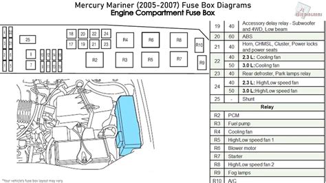 2008 mariner smart junction box location|Mercury Mariner (2008.